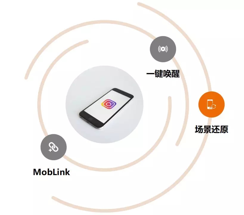MobLink多年助力澎湃新闻，App全链路引流，个性化稳定增长