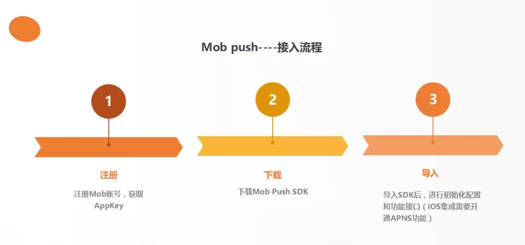 MobPush智能标签功能上线，全景+精准，价值推送“0”距离