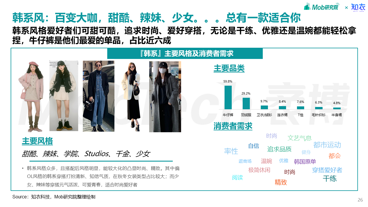2023年中国中高端女装消费洞察报告- MobTech