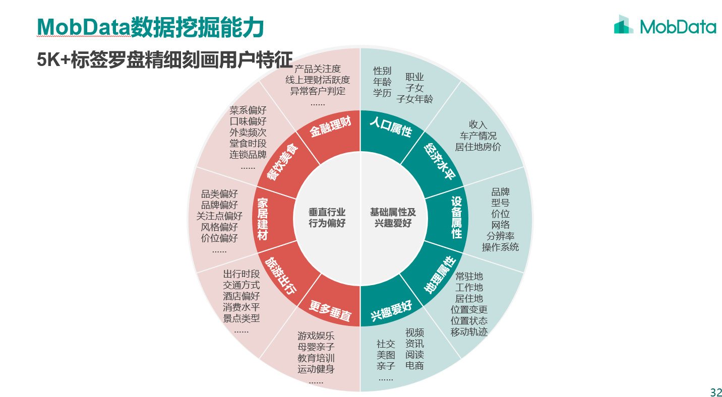 如何刻畫精準的用戶畫像做到精準營銷?